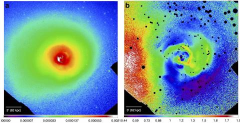 Рис. 1. a) Изображение скопления галактик в созвездии Персея в рентгеновском диапазоне. Цвет отображает яркость скопления: от высокой в центре (белый) до более низкой к краям (синий). b) Отклонения рентгеновской поверхностной яркости в скоплении в Персее от симметричной модели (изменение цвета от синего к красному и белому означает увеличение рентгеновской яркости)
