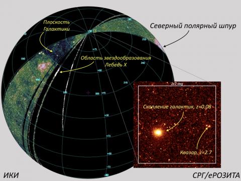 карта половины всего неба в диапазоне 0.4-2 кэВ,  полученная телескопом СРГ/еРОЗИТА в ходе первого месяца обзора всего неба (c) СРГ/еРОЗИТА/ИКИ