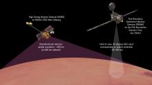 Сравнение пространственного разрешения нейтронных спектрометров HEND (КА «Марс-Одиссей», НАСА) и FREND (КА TGO, ЕКА-Роскосмос) (с) ESA; ATG/medialab; NASA; JPL-Caltech