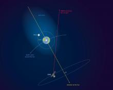 Так космический аппарат SOHO наблюдал геокорону. Изображение (с) ESA
