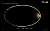 Схема включения приборов аппарата TGO на орбите вокруг Марса 5-7 марта 2017 © ESA – CC BY-SA 3.0 IGO