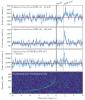 Совместная регистрация гравитационно-волнового события GW170817 и одновременного излучения короткого гамма-всплеска. Изображение из статьи B.P. Abbott et al. ApJ Letters, V. 848, Number 2