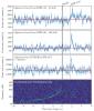 Совместная регистрация гравитационно-волнового события GW170817 и одновременного излучения короткого гамма-всплеска. Изображение из статьи B.P. Abbott et al. ApJ Letters, V. 848, Number 2
