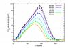 Рисунок 1. Изменение толщины сезонного покрова CO2 в зависимости от солнечной долготы Ls Марса (которая используется для описания сезонных интервалов на Марсе) для южного полушария планеты. Величина Ls=180о соответствует концу зимы в южном полушарии (c) ИКИ РАН